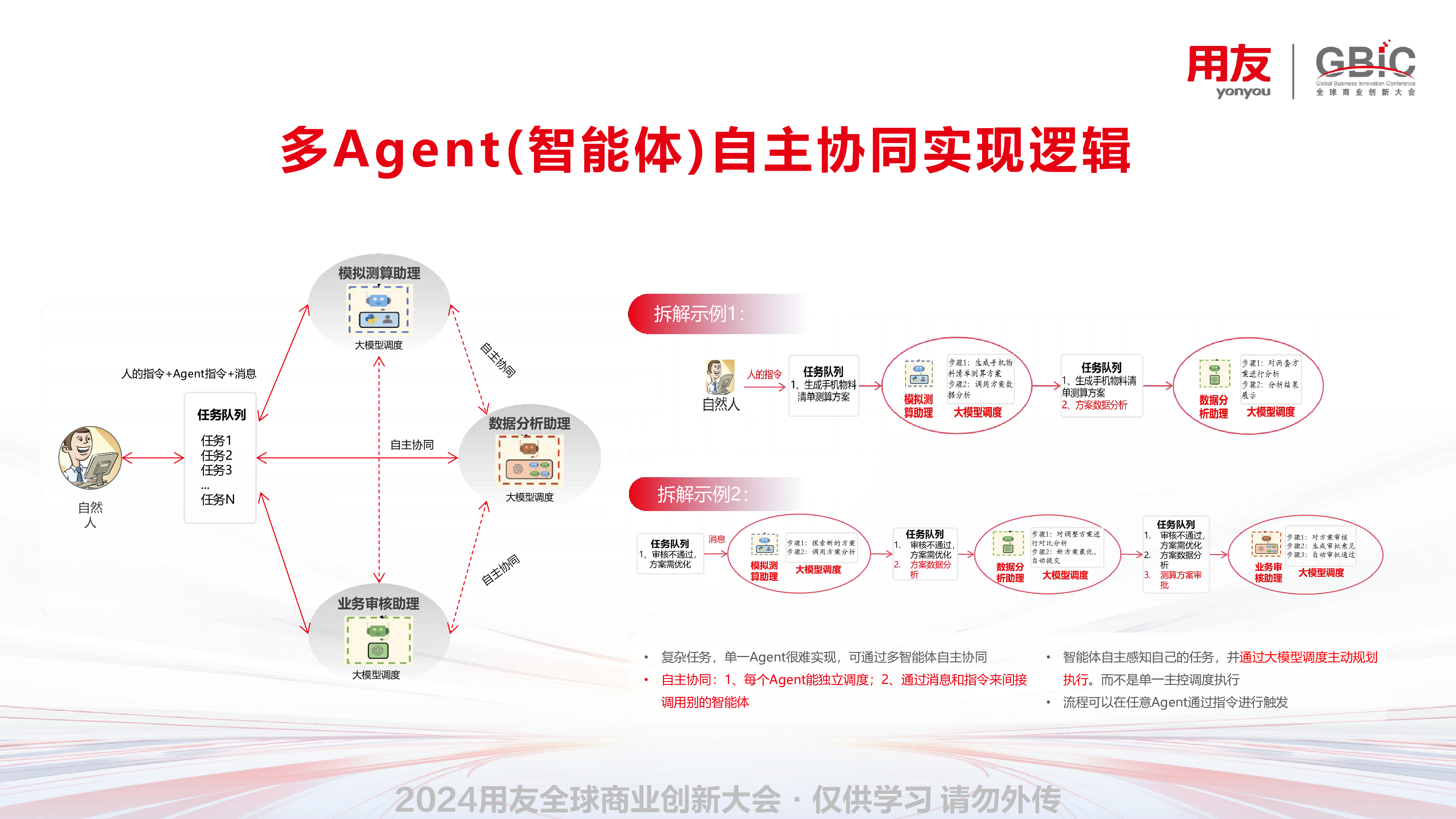 苏景春-16比9-AI多Agent自主协同智能成本预测